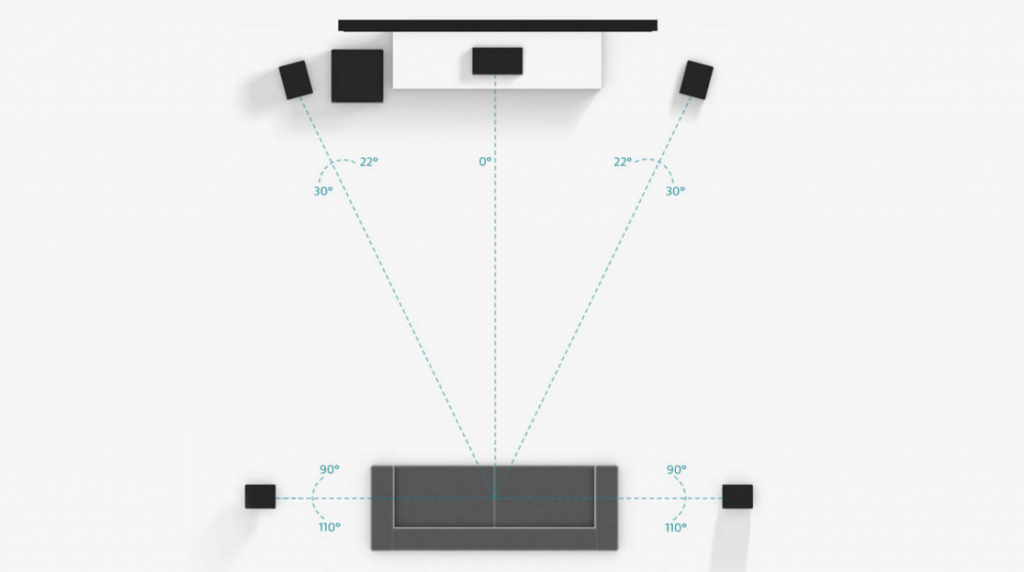 Aménagement surround d'une pièce